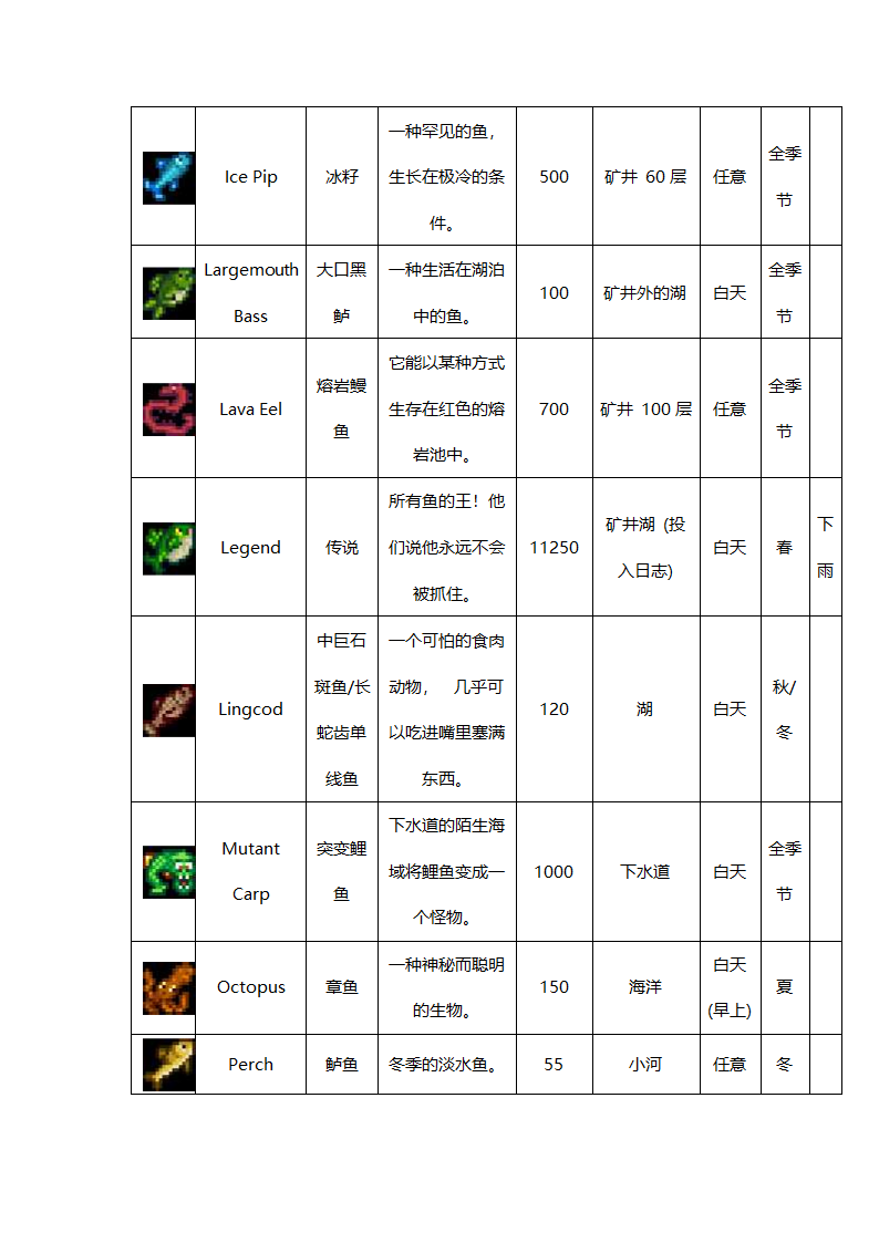 星露谷物语鱼大全第3页