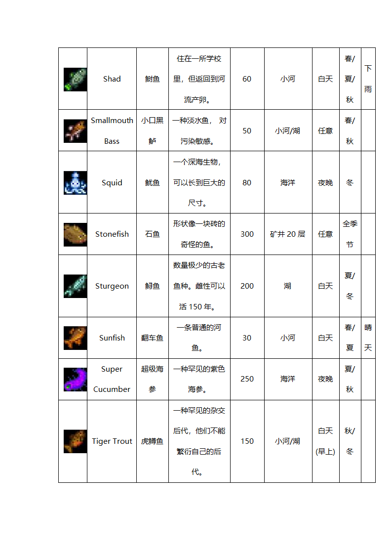 星露谷物语鱼大全第5页