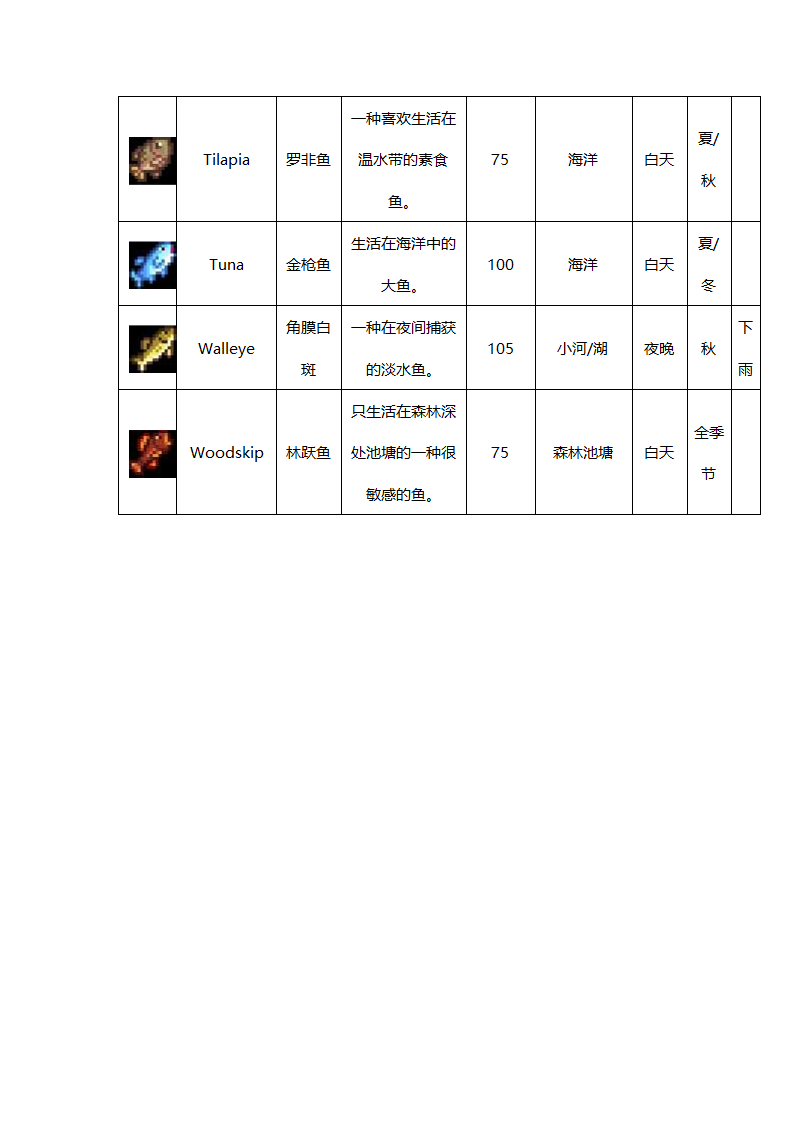 星露谷物语鱼大全第6页