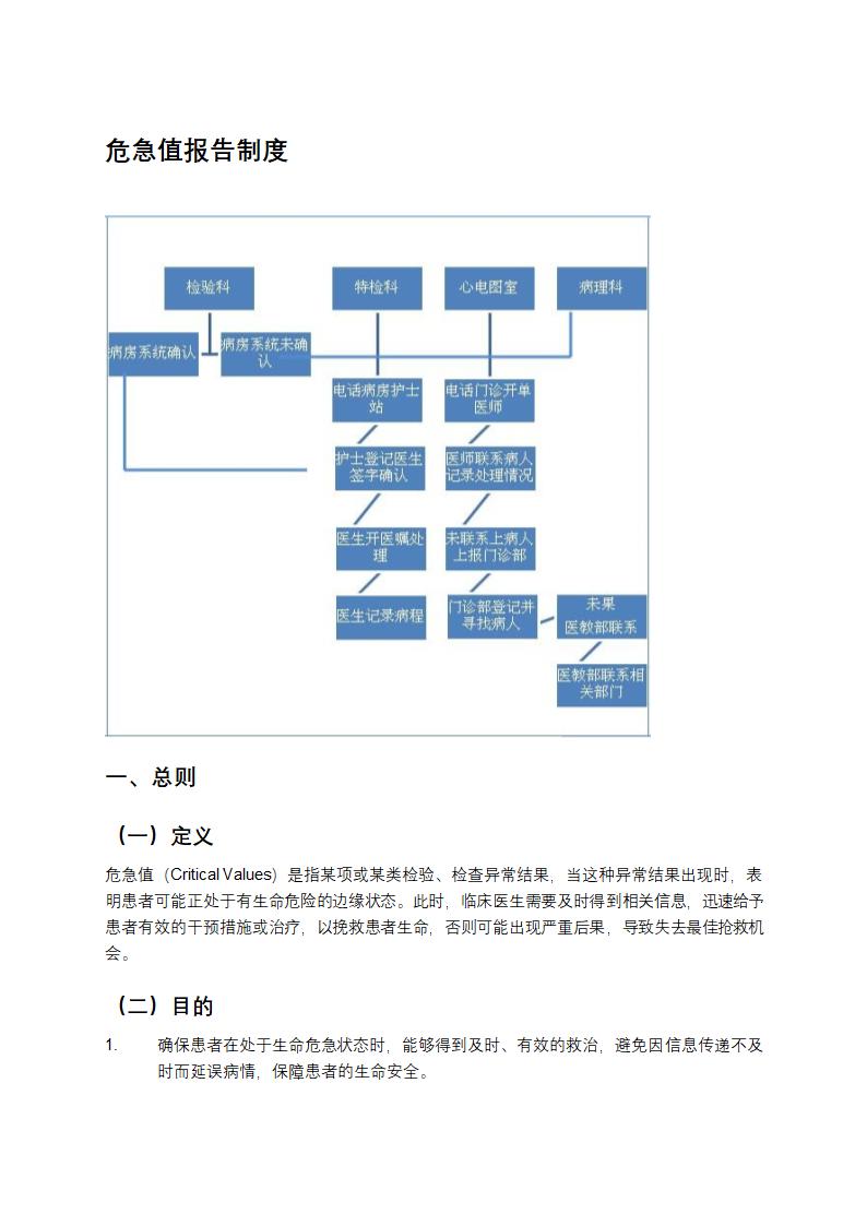 危急值报告制度第1页