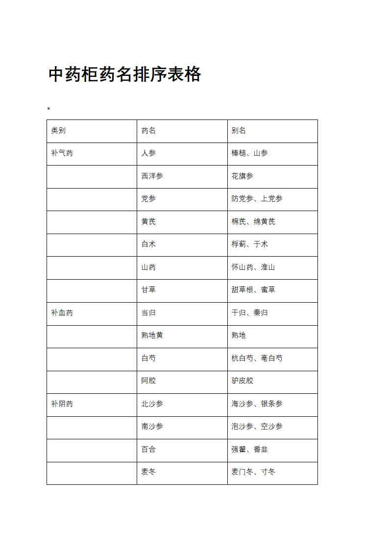 中药柜药名排序表格