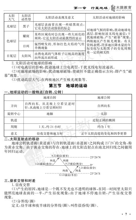 高中地理基础知识点大全第7页