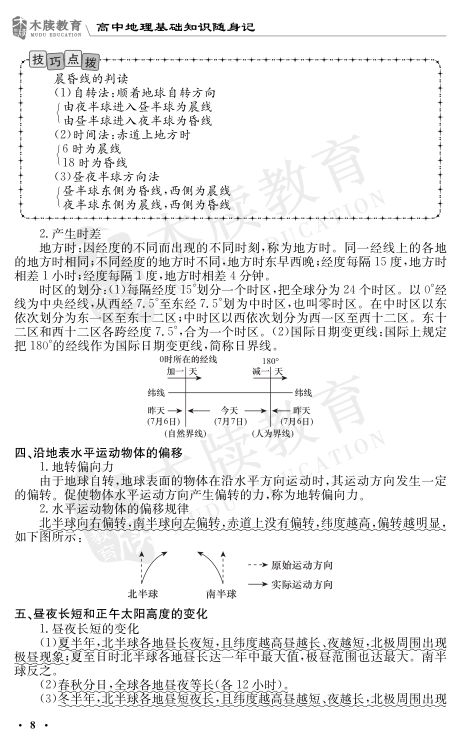 高中地理基础知识点大全第8页