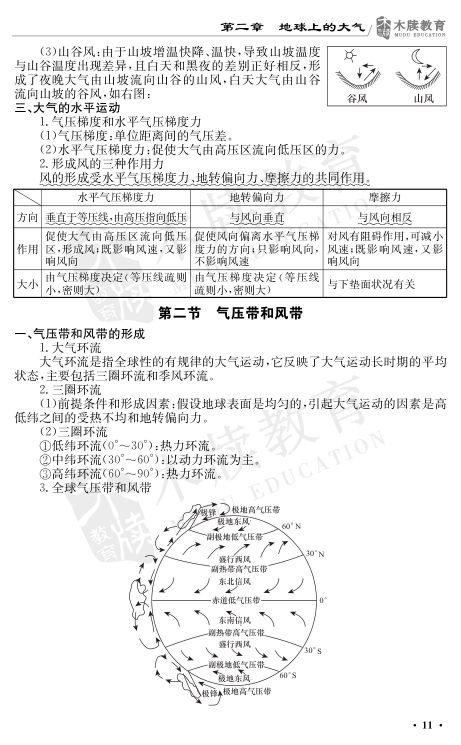 高中地理基础知识点大全第11页