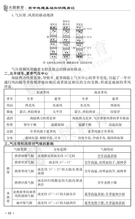 高中地理基础知识点大全第12页