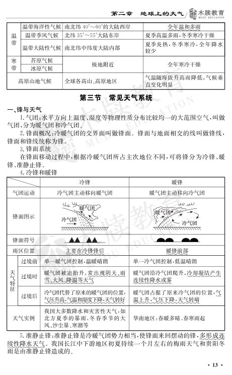 高中地理基础知识点大全第13页