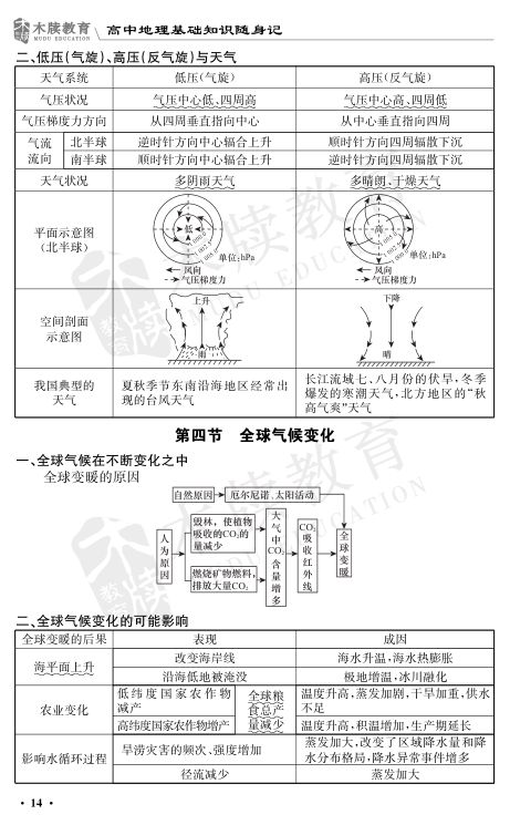 高中地理基础知识点大全第14页