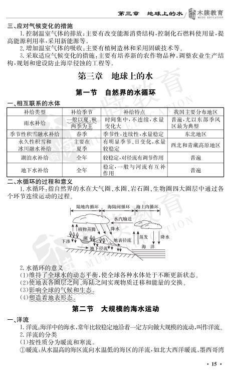 高中地理基础知识点大全第15页