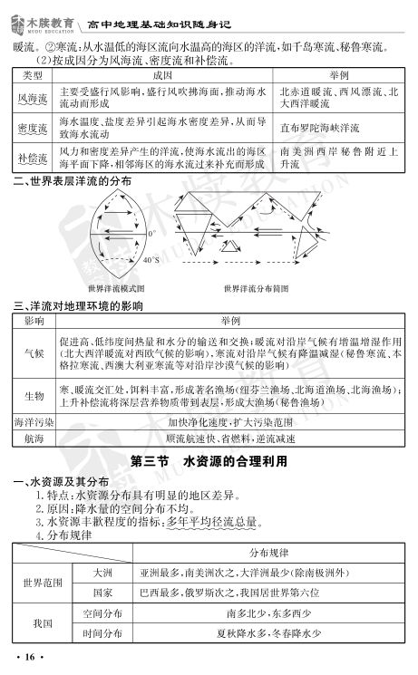 高中地理基础知识点大全第16页