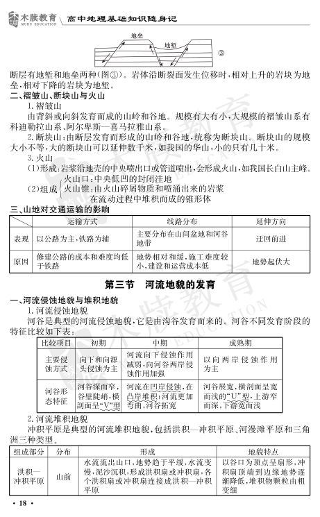 高中地理基础知识点大全第18页