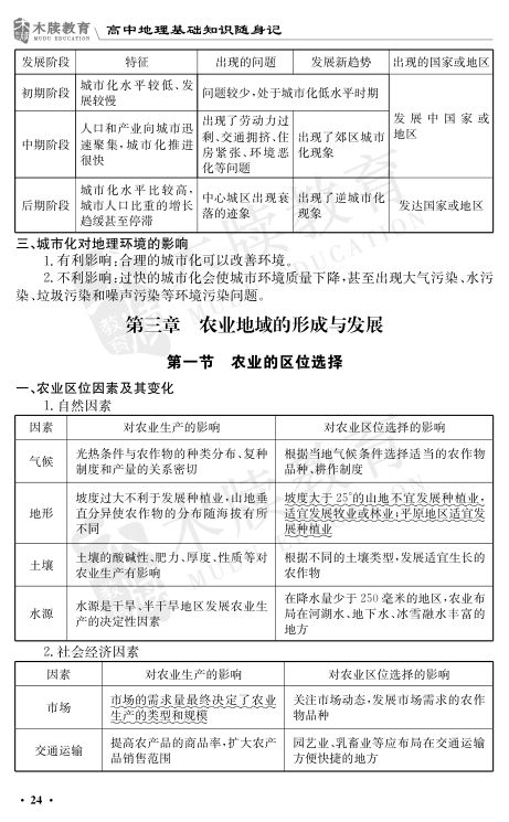 高中地理基础知识点大全第24页