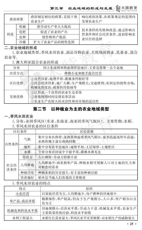 高中地理基础知识点大全第25页