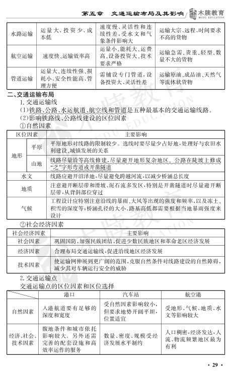 高中地理基础知识点大全第29页