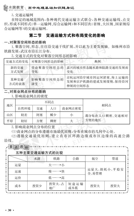 高中地理基础知识点大全第30页