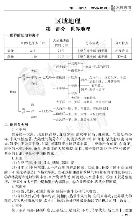 高中地理基础知识点大全第39页