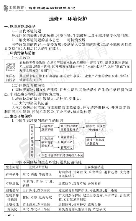 高中地理基础知识点大全第48页