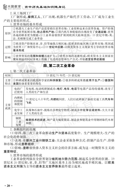 高中历史基础知识点大全第22页