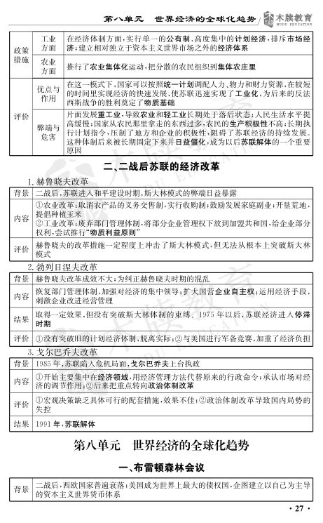 高中历史基础知识点大全第29页