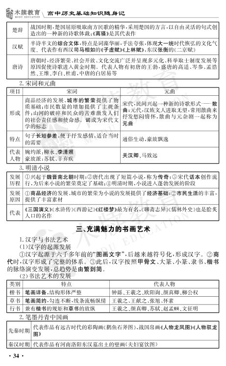 高中历史基础知识点大全第36页