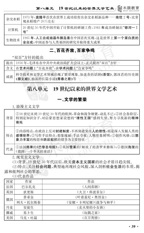 高中历史基础知识点大全第41页