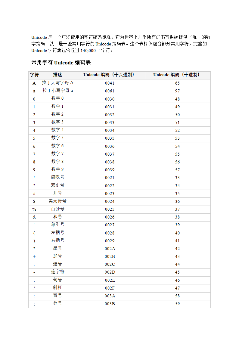 字符的unicode编码