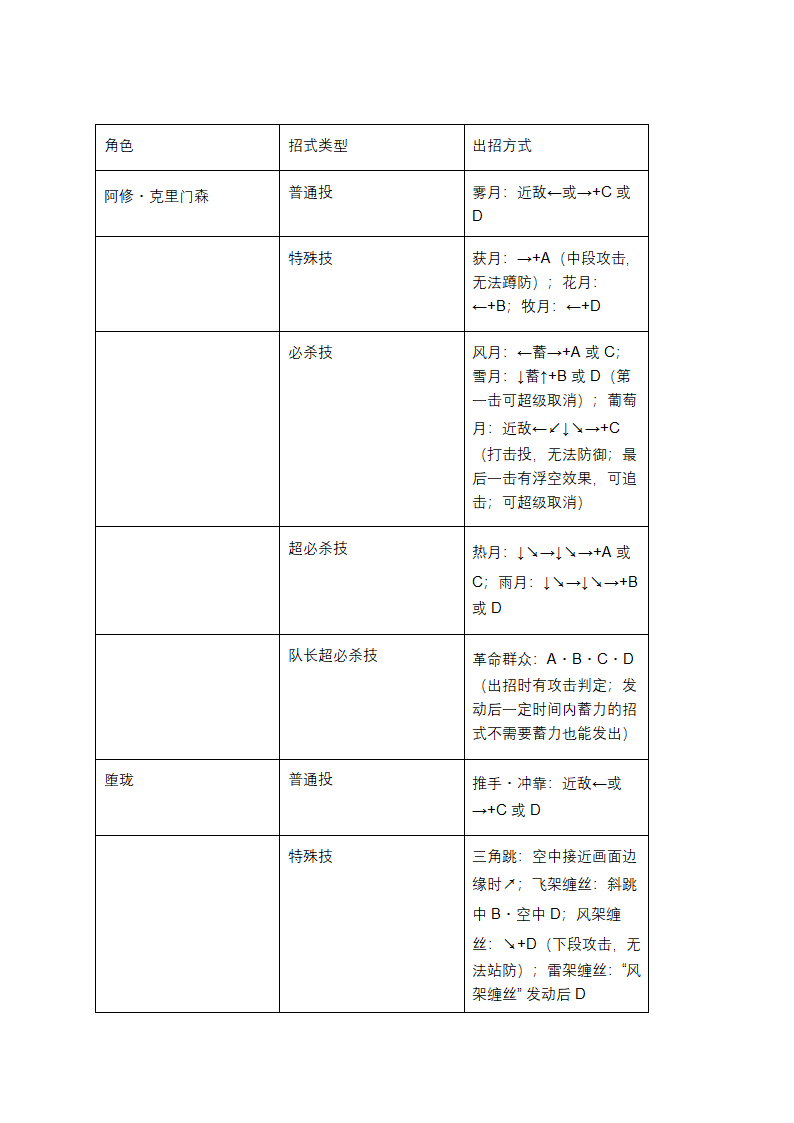 拳皇2003出招大揭秘：一招制敌不是梦第3页