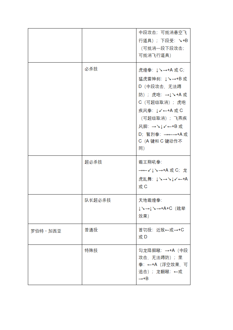 拳皇2003出招大揭秘：一招制敌不是梦第6页