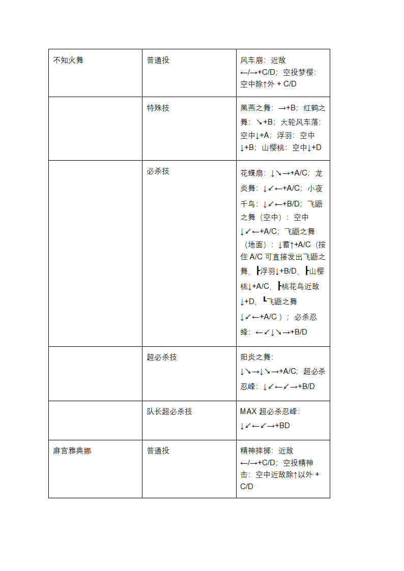 拳皇2003出招大揭秘：一招制敌不是梦第9页