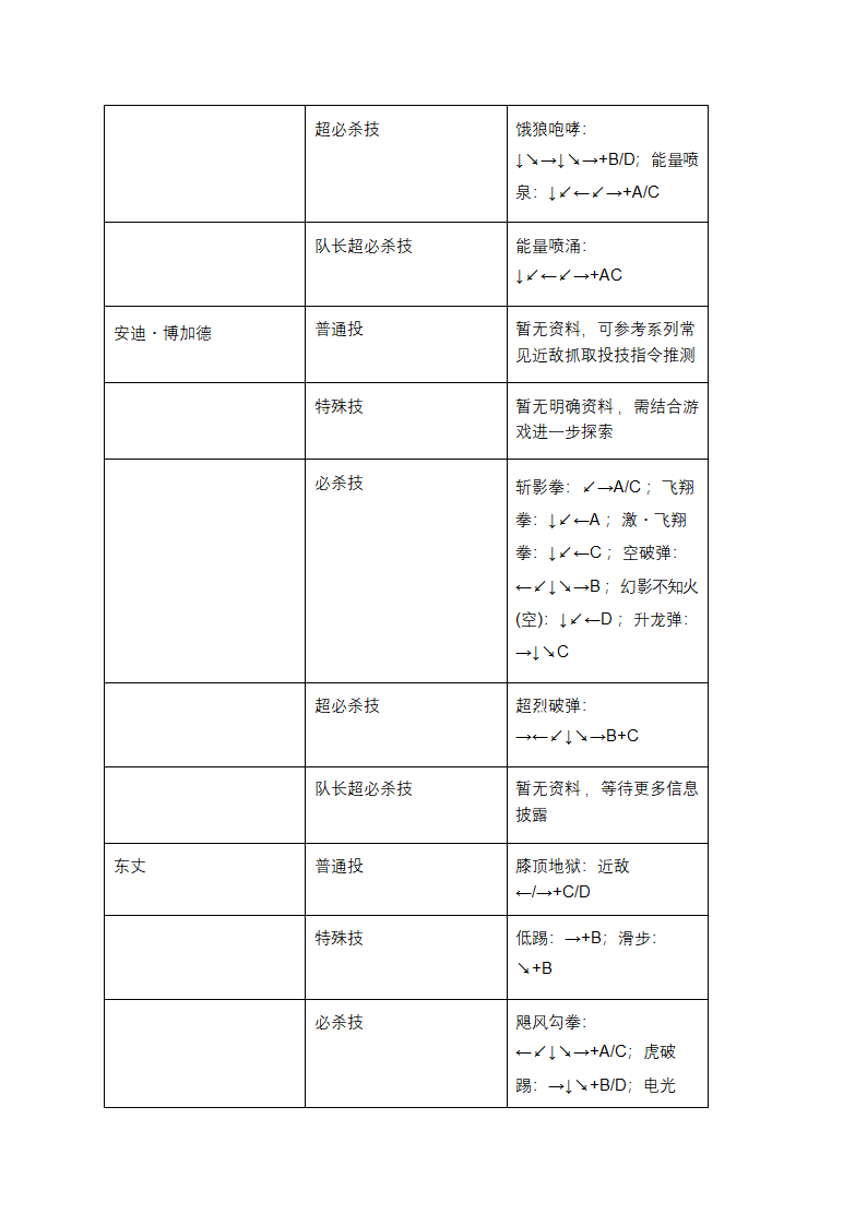 拳皇2003出招大揭秘：一招制敌不是梦第12页