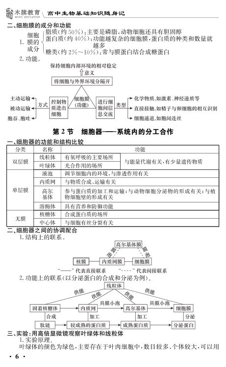 高中生物基础知识点大全第6页