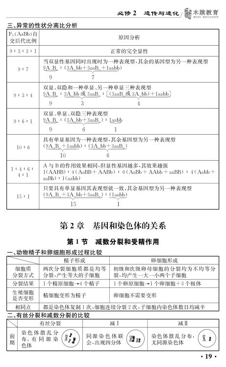 高中生物基础知识点大全第19页