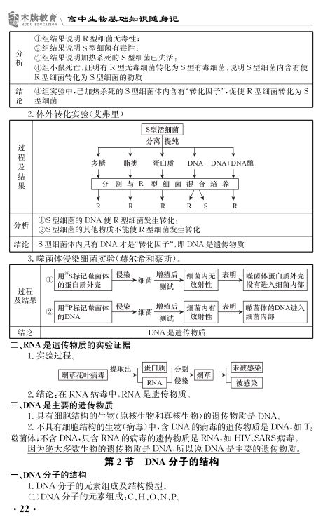 高中生物基础知识点大全第22页