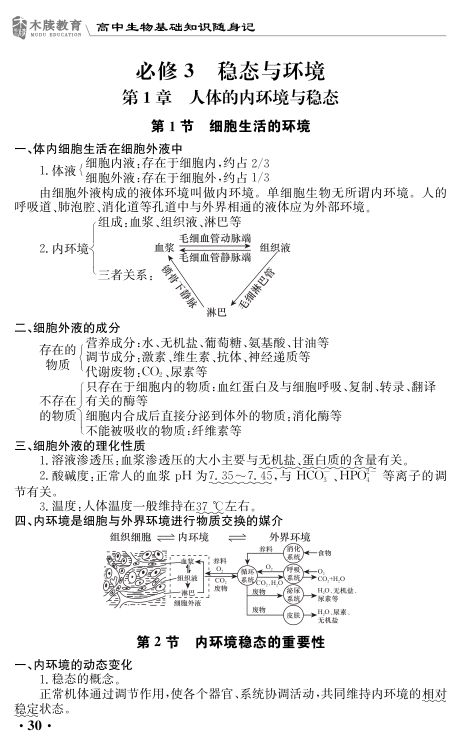 高中生物基础知识点大全第30页