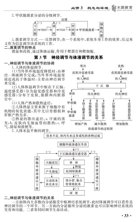 高中生物基础知识点大全第33页