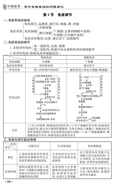 高中生物基础知识点大全第34页