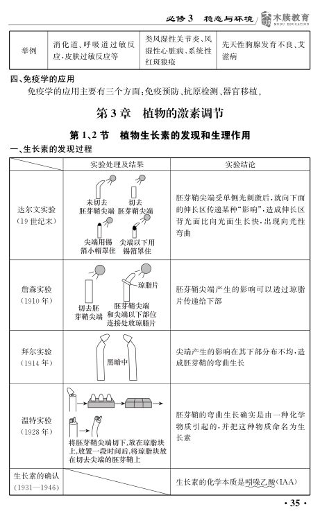 高中生物基础知识点大全第35页