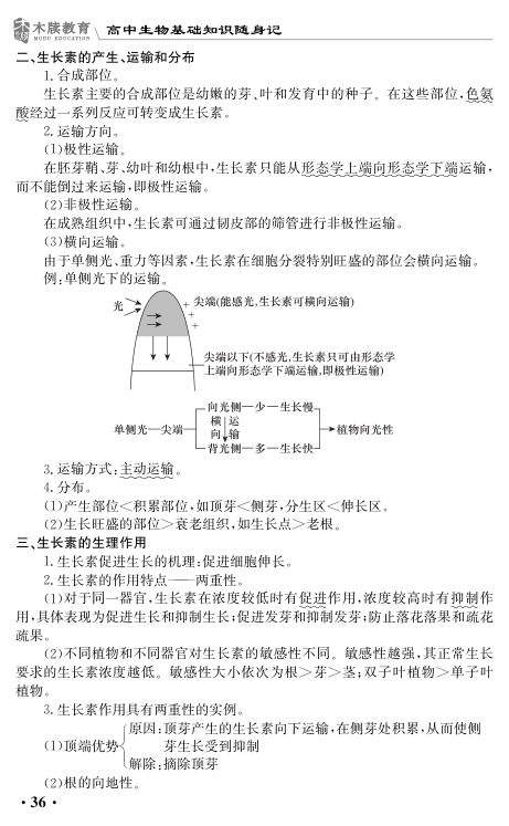 高中生物基础知识点大全第36页