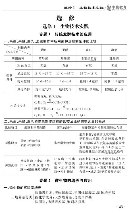 高中生物基础知识点大全第43页