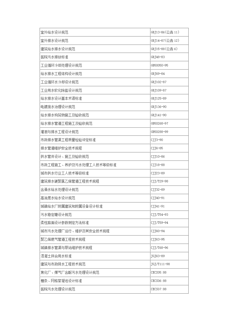 室外给水设计规范