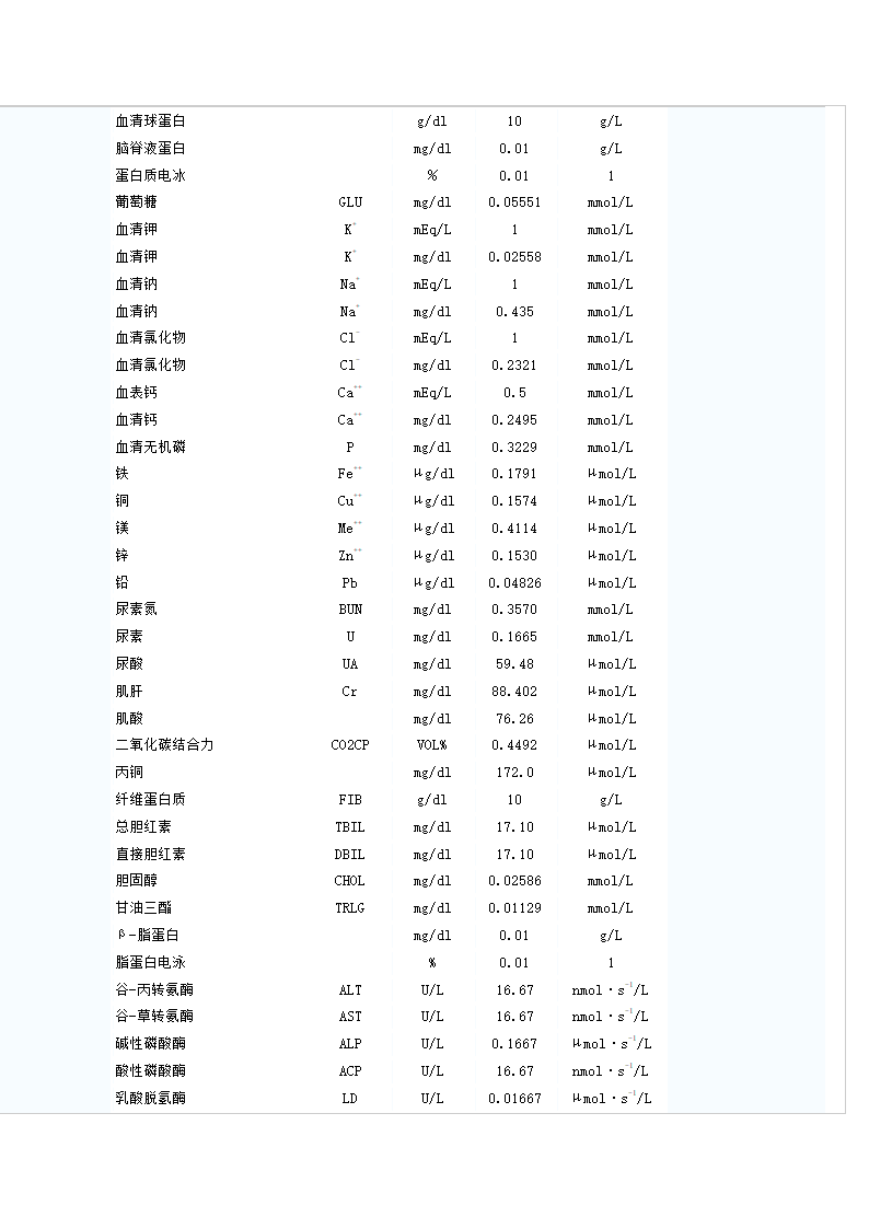 医学单位换算第4页