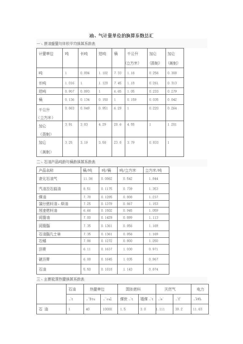 油气单位换算表