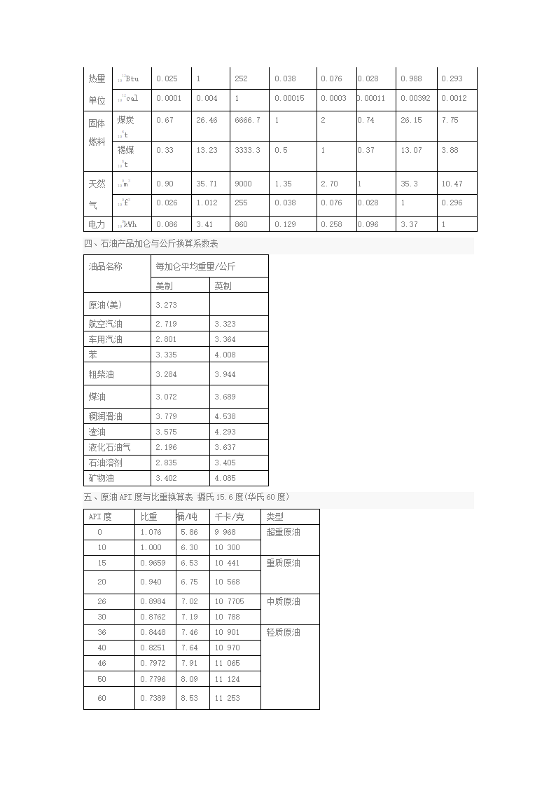 油气单位换算表第2页