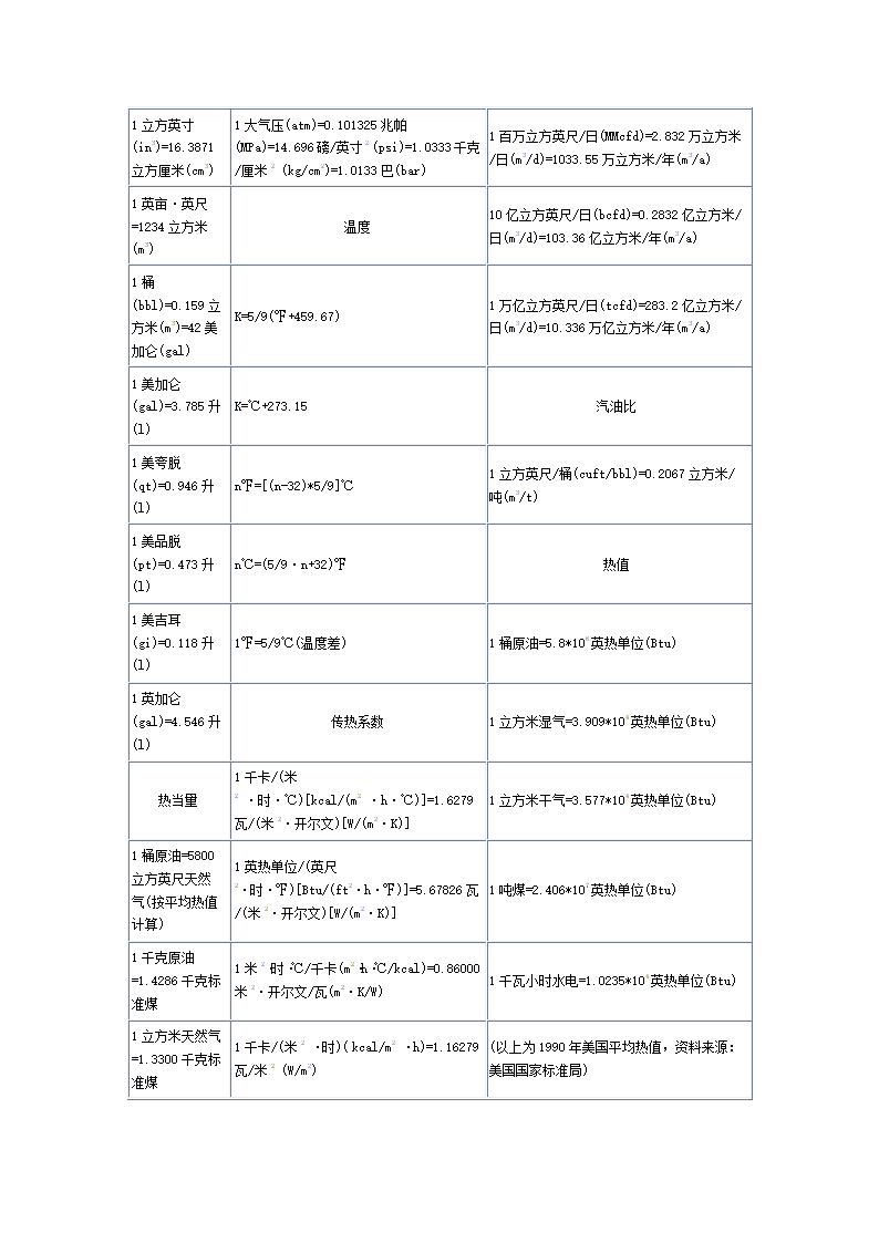 油气单位换算表第6页