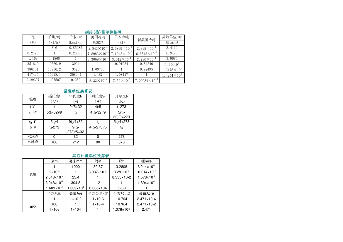 热量单位换算表