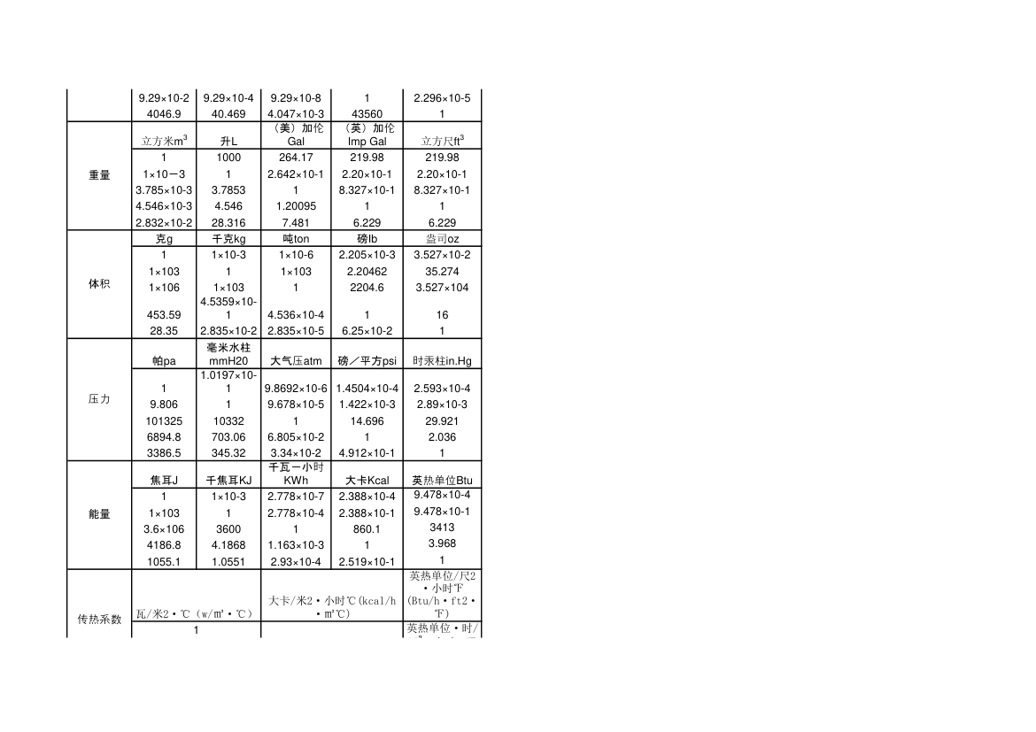 热量单位换算表第2页
