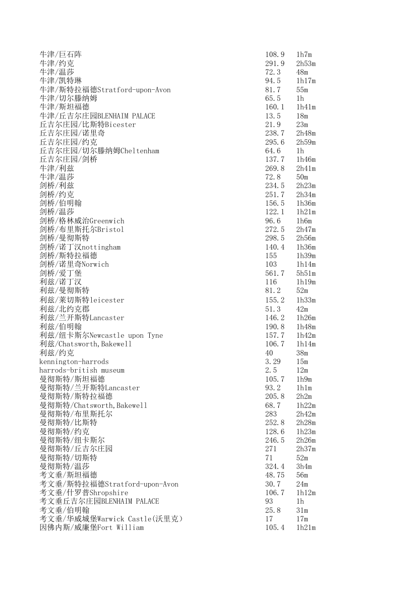 英国城市间距离和时间第3页