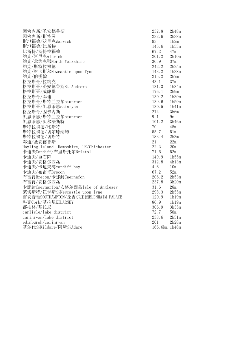 英国城市间距离和时间第4页