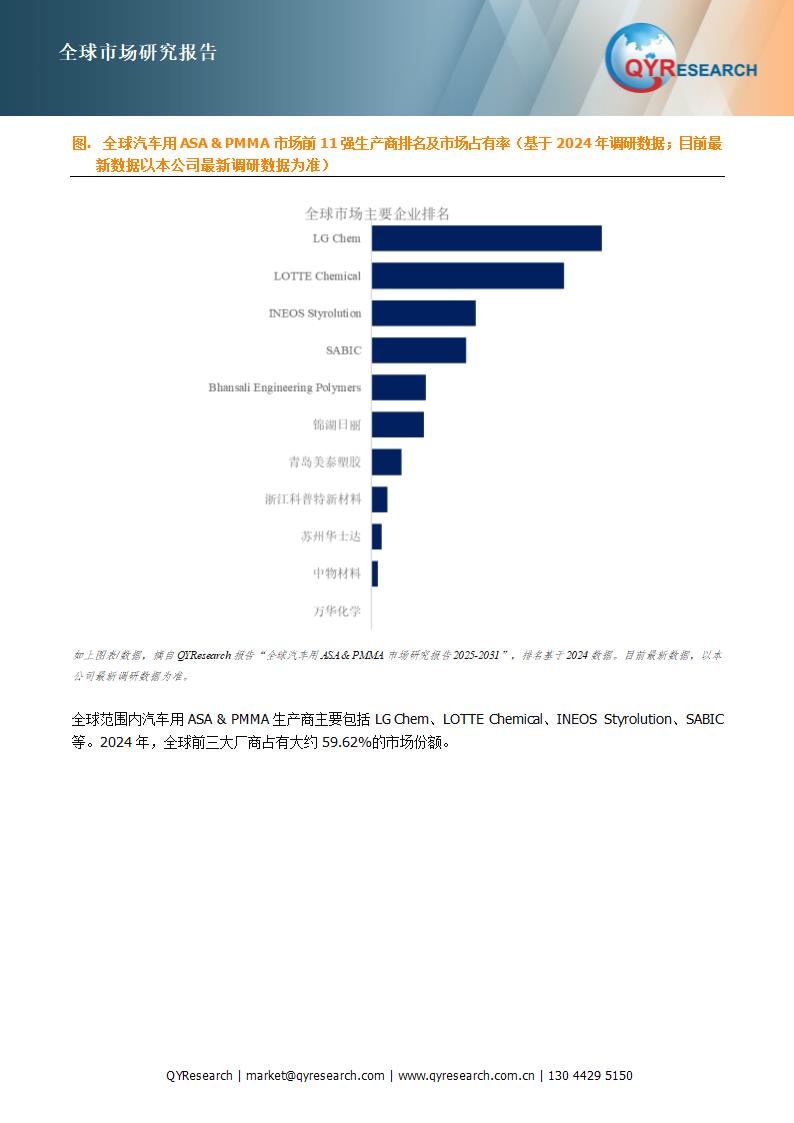 汽车用ASA PMMA行业数据分析报告第3页