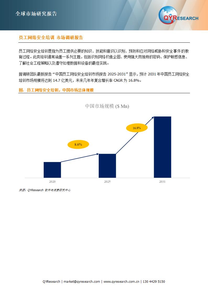 员工网络安全培训行业数据分析报告