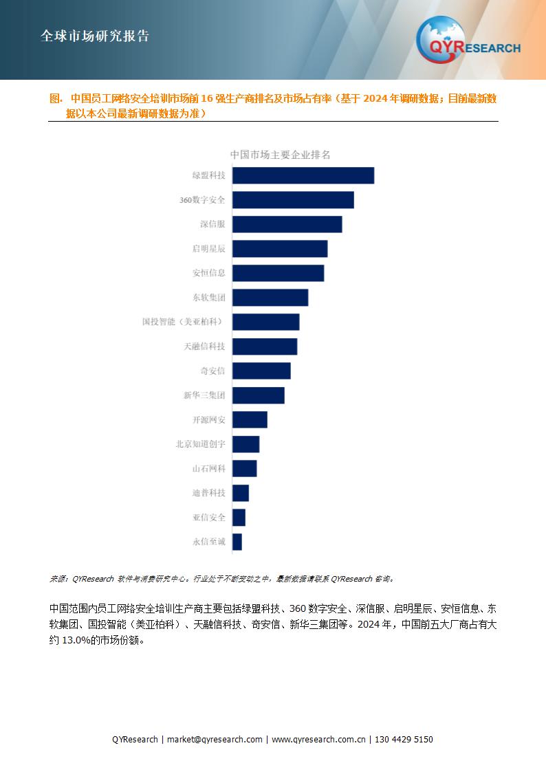 员工网络安全培训行业数据分析报告第2页